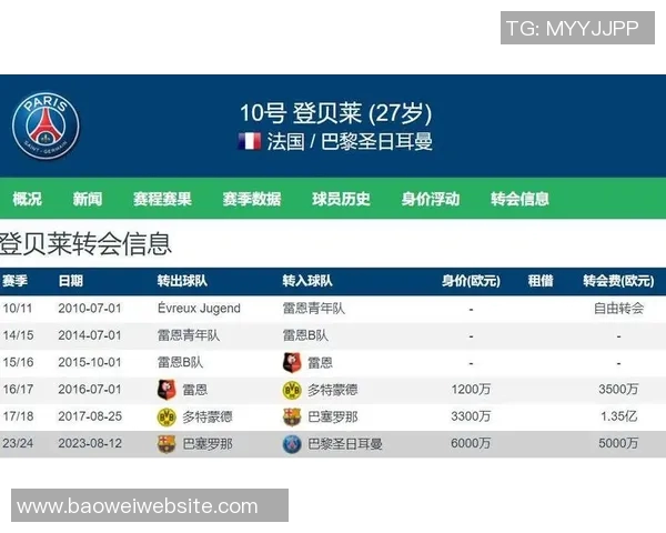 登贝莱重返亿元身价俱乐部六年后再次突破1亿欧元大关